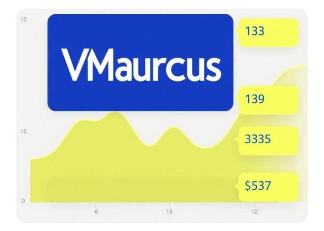 Decoding Investor Vibes: Sentiment Analysis on The Marcus Corporation – July 2025 Trends and AI-Driven Buy/Sell Signals